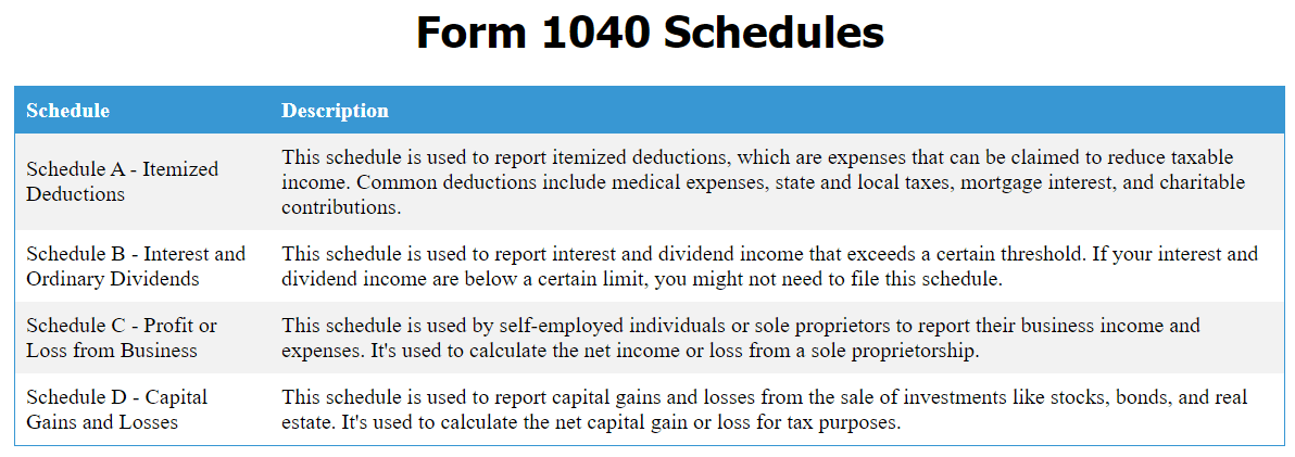 Form 1040 Schedules