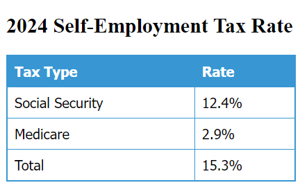 2024 Self-Employment Tax Rate